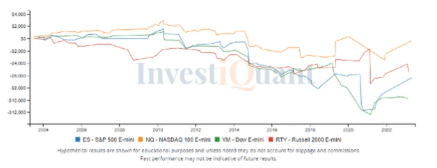 What could follow yesterdays sizable rally?